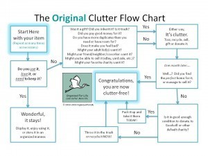 Help with Clutter: A Flow Chart | Unclutter