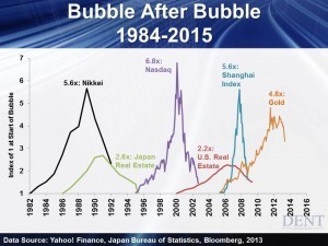 Image For The Market Cycles Slippery Slope 