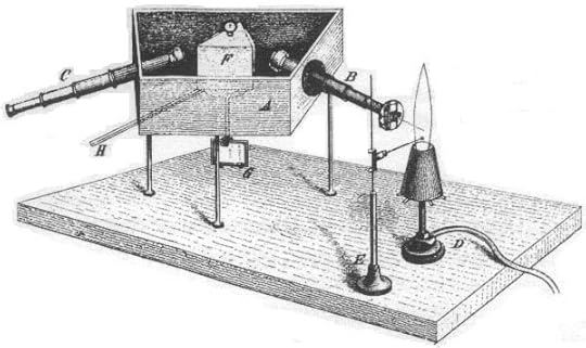 Spectroscope 