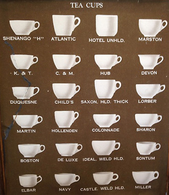 PosterofTeaCups