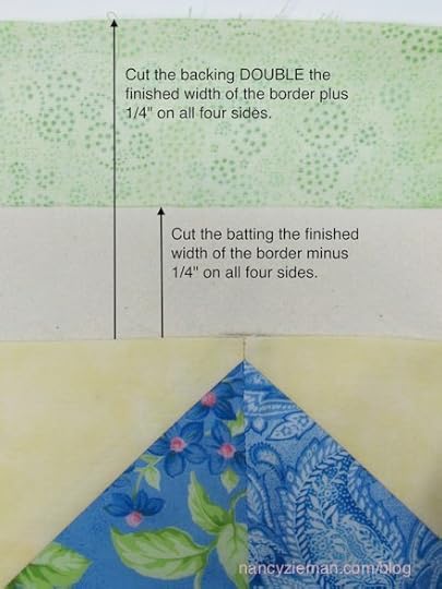 How to use the No Math Miter Templates to create an easy border on quilts