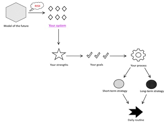 System stuff