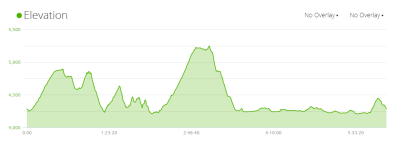 elevation