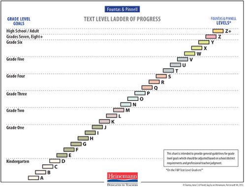 TextLevelLadderOfProgress