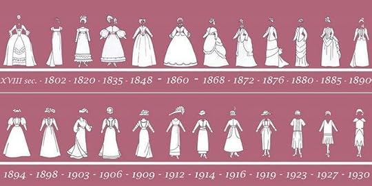 Courtesy Emily Hudson - Costume Construction http://emilyjanehudson.blogspot.com/2011/04/research-undergarments-from-period.html