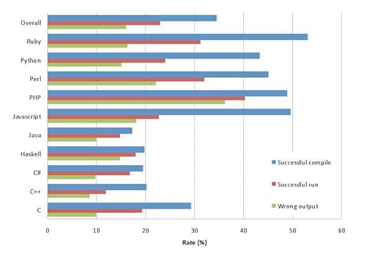 fat-Finger-chart