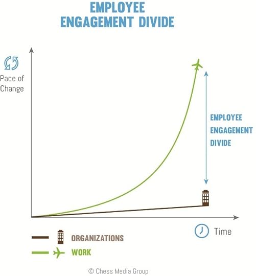 Employee_engagement_divide-p19434rdbc1iidgeaavh1lo9j8a