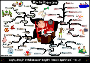 stress-less-mind-map