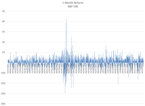 Source: Raw returns from Global Financial Data. 
