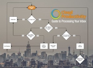 Processing Workflow