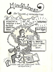 smart-mindfulness