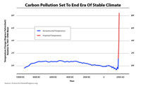 Hockey Stick Graph for telling the story of research
