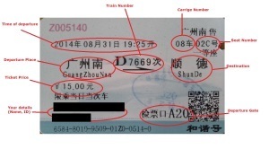 Read a Chinese Train Ticket Survive Travel