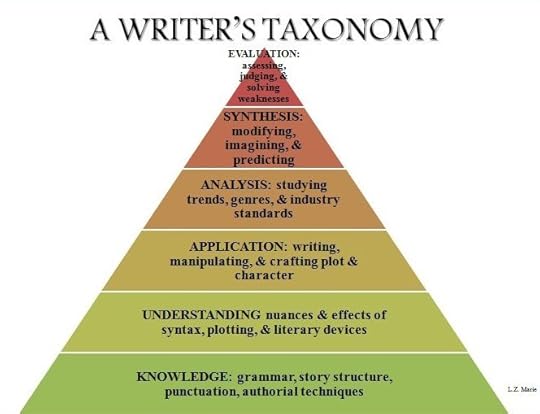 Writers Taxonomy
