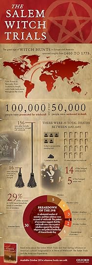 CF_SalemWitchinfographic_091514_final