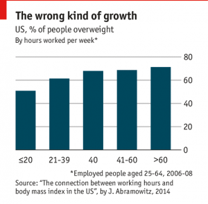 weight v working hours