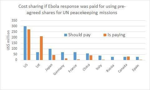 Ebola fair shares v actual