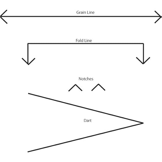 Understanding-patterns-step4