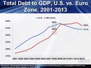 Image For What Deleveraging? 
