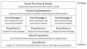 Chap 4 Fig 1 Message Platform