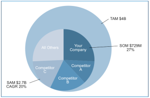 Composite Market Sizing Graph