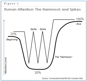 Chap 16 Fig 1 The Hammock and Spikes