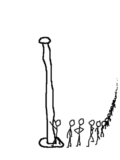 leverage