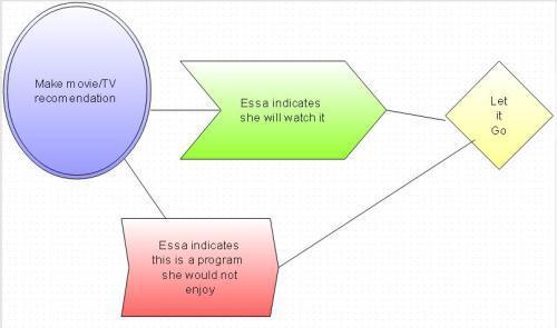 flowchart