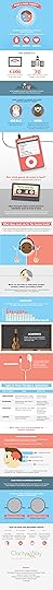 Infographic by Clarity Way.