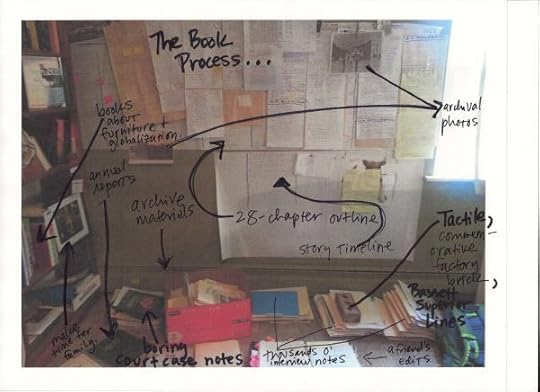 the book process1