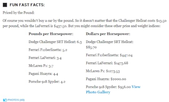 car and driver fast facts