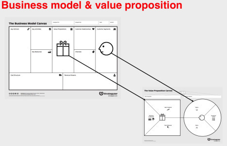 bus model and value prop map