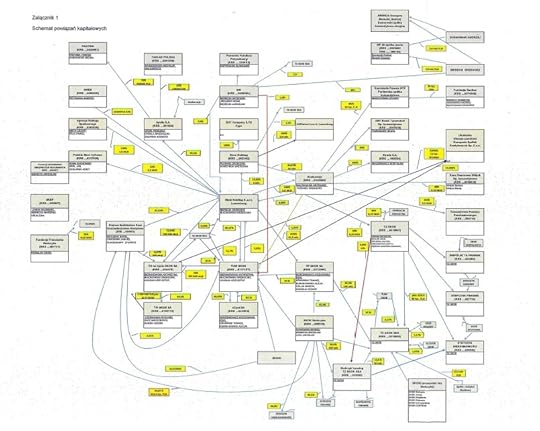 SKOK_powizania_kapitaowe