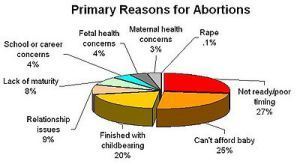 AbortionReasons