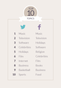 Research by Michelle Bertino, Klout