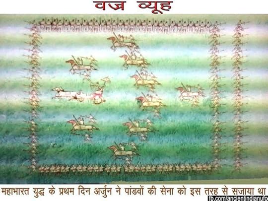 வஜ்ரவியூகம் . மின்னல் வடிவம்