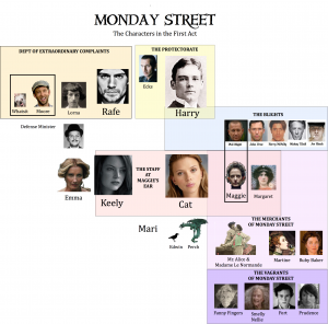 Character Map First Act