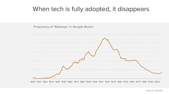 Mobile Is Eating the World