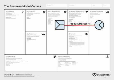 business model globals