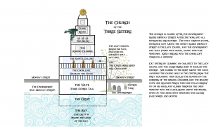 Church Elevation