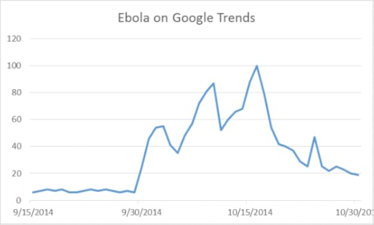 ebola-graph