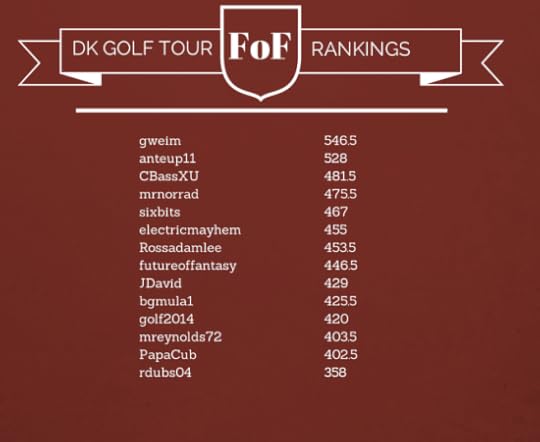 DK Golf Tour