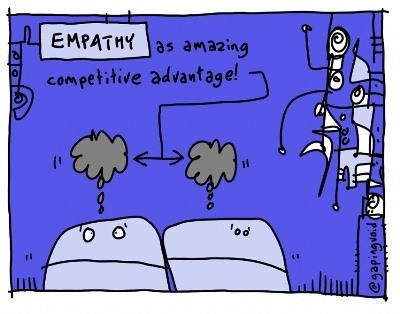 empathy competitive advantage