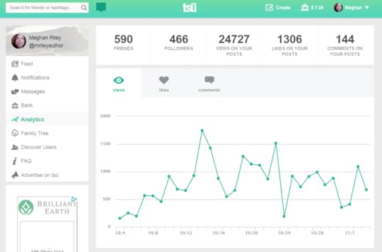 Tsu 1st Month Results