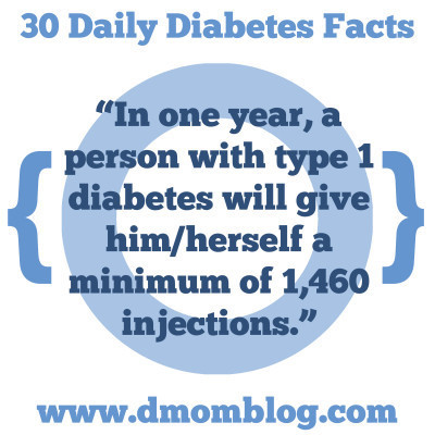 Diabetes Awareness Month