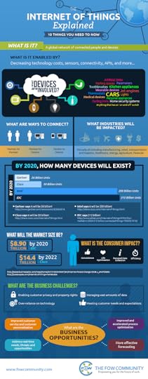 The Internet of Things Infographic 05