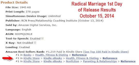 Radical Marriage First Day of Release Results