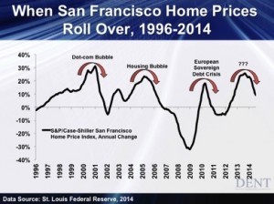 Image For Critical Mass for San Fran Housing Market 