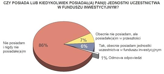 Wizerunek TFI