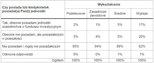 Wizerunek TFI